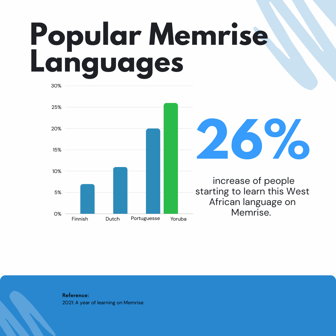 Memrise popular languages