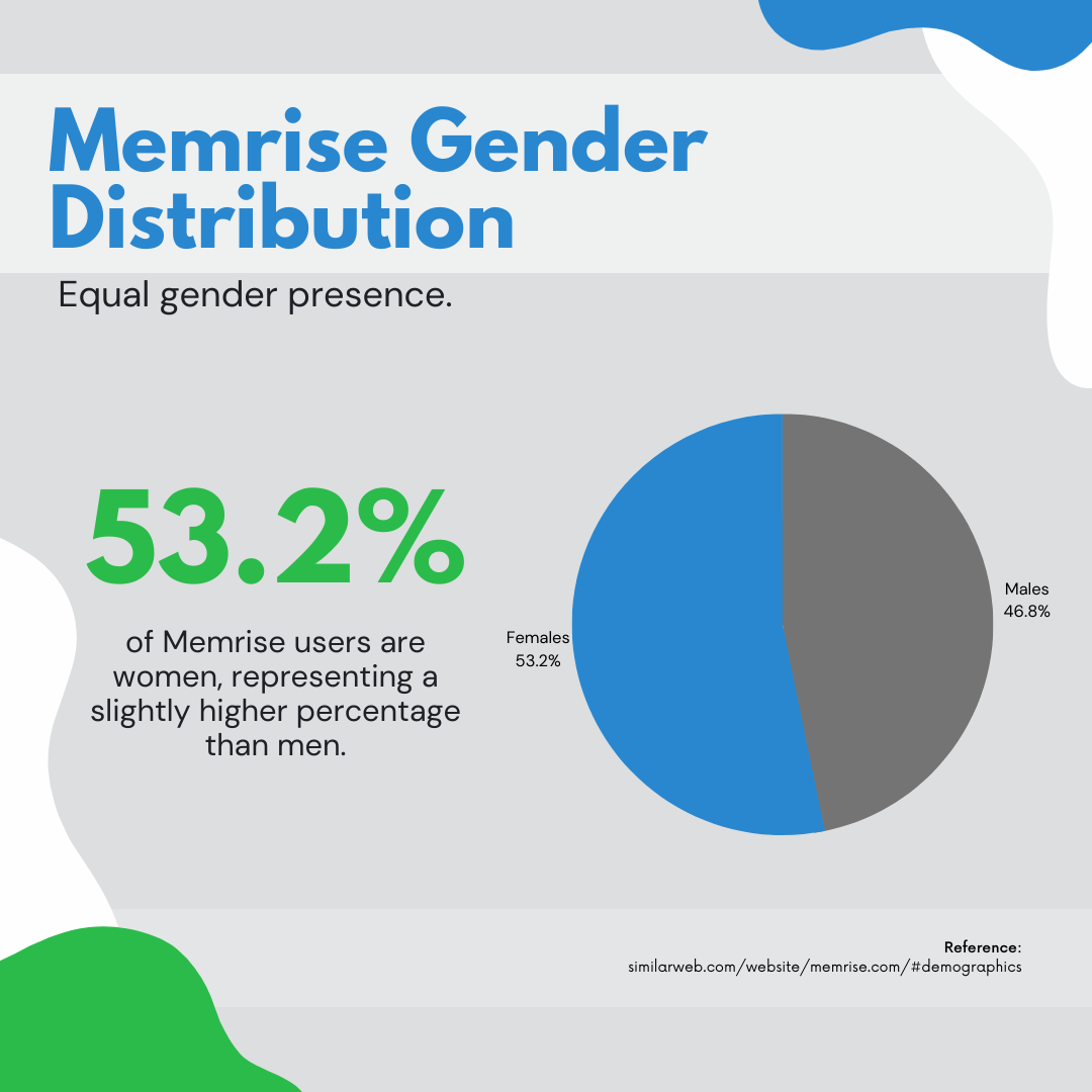 Memrise gender distribution
