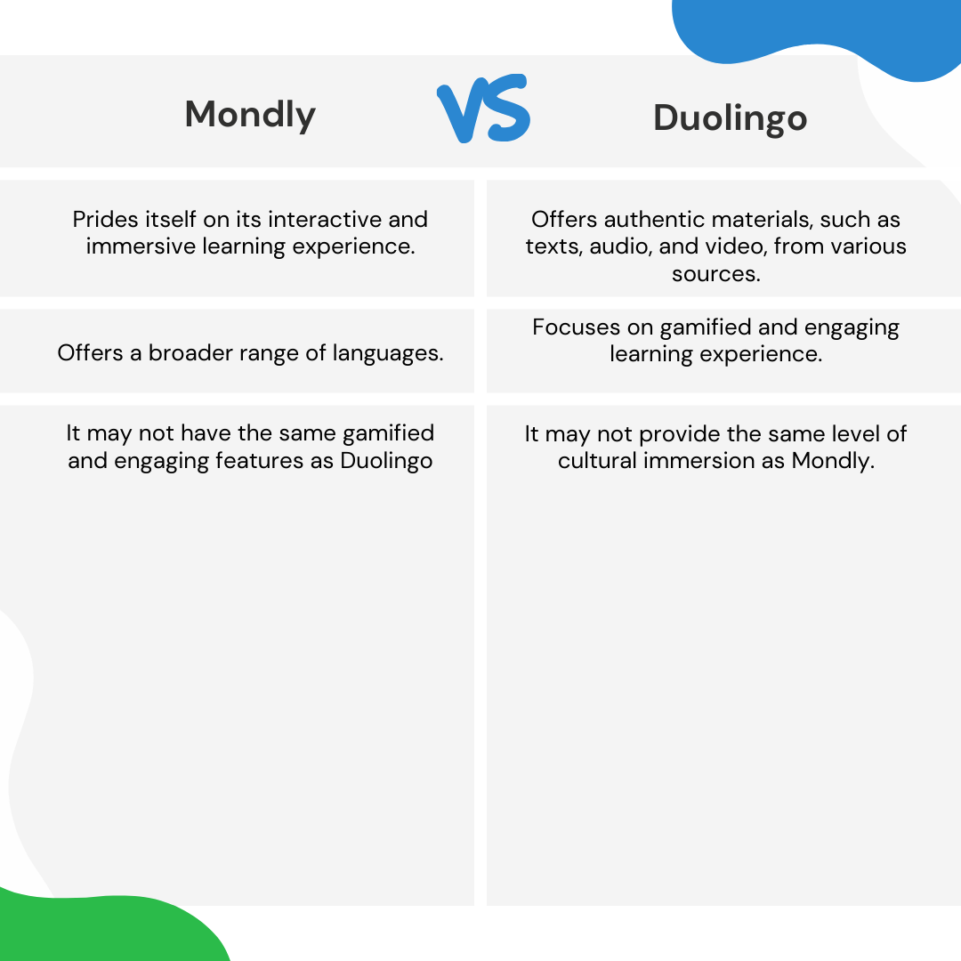 Mondly VS Duolingo 1